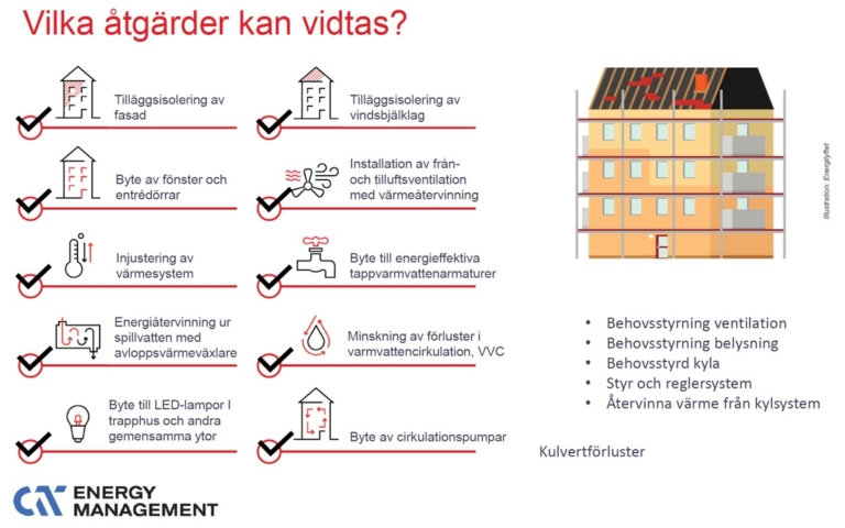 Exempel på vanliga energieffektiviserande åtgärder.