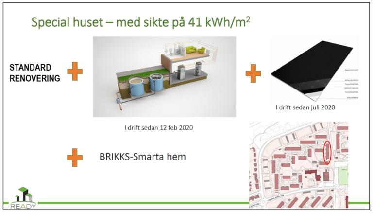 Energieffektiviseringen av fastigheterna