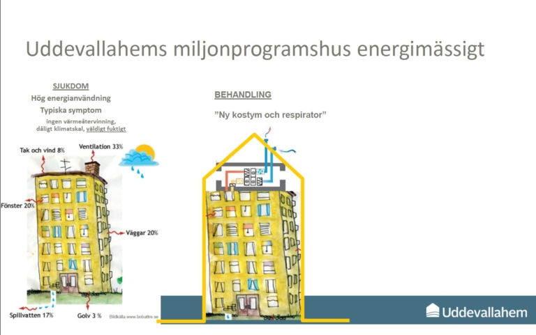 uddevallahems miljonprogramshus energimässigt