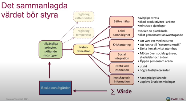 det sammanlagda värdet bör styra