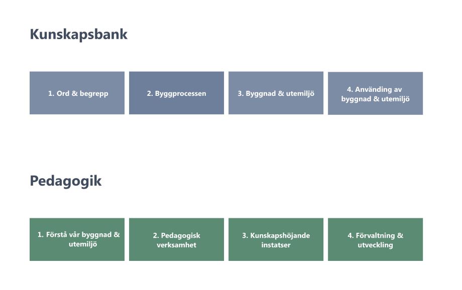 Pedagogisk model_billede til hjemmeside